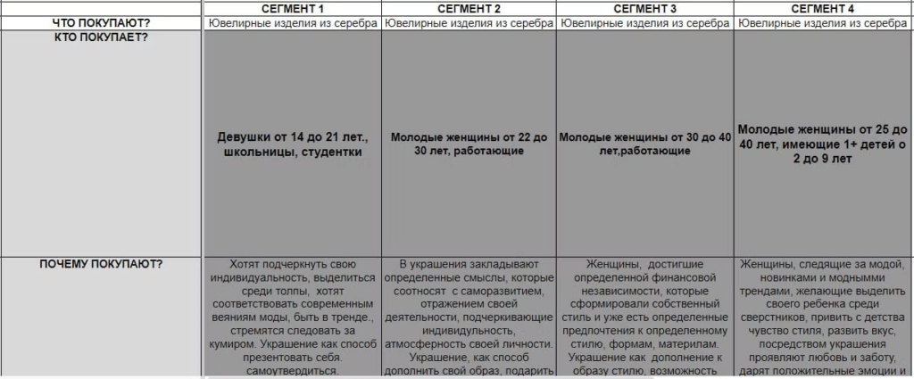 Увеличение целевых подписчиков и стабилизация продаж ювелирных украшений через ВКонтакте