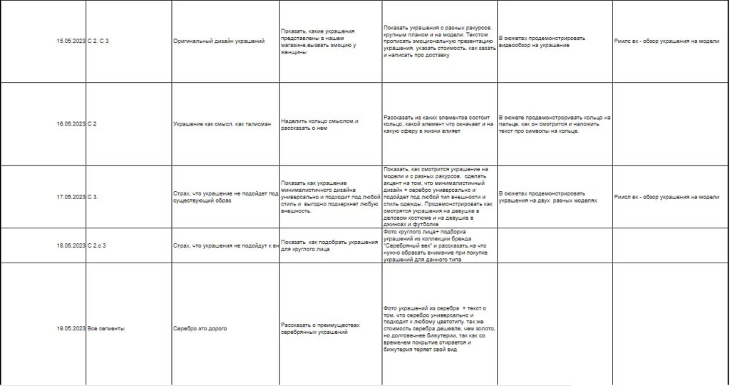 Увеличение целевых подписчиков и стабилизация продаж ювелирных украшений через ВКонтакте