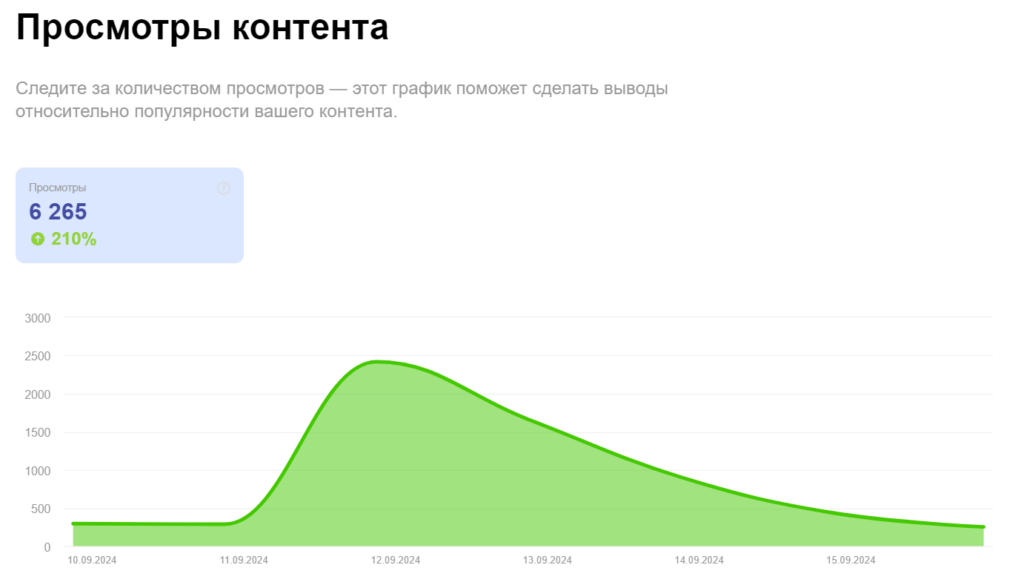 Рост подписчиков и вовлеченности для магазина одежды и обуви с помощью социальных сетей