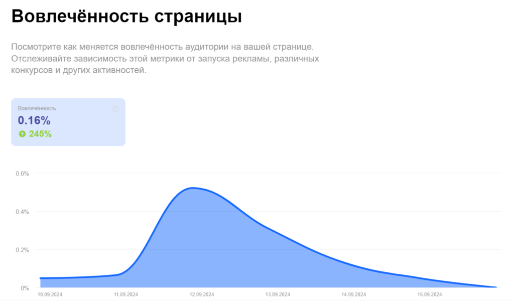 Рост подписчиков и вовлеченности для магазина одежды и обуви с помощью социальных сетей