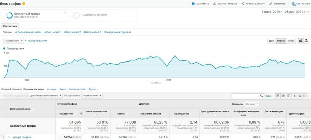 Как выйти в ТОП-10 по ключевым запросам с помощью SEO-оптимизации