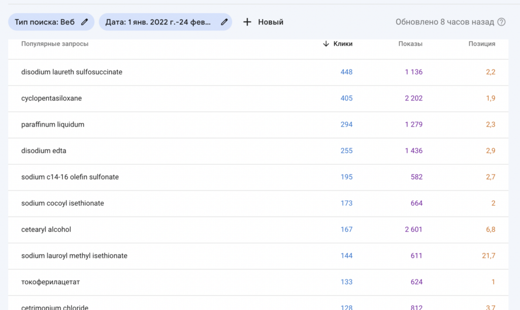 На 140% больше уникальных посетителей: рывок в SEO за 3 месяца