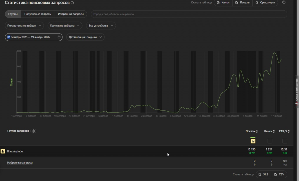 SEO для юридической фирмы — рост позиций и SEO-фундамент за 3 месяца