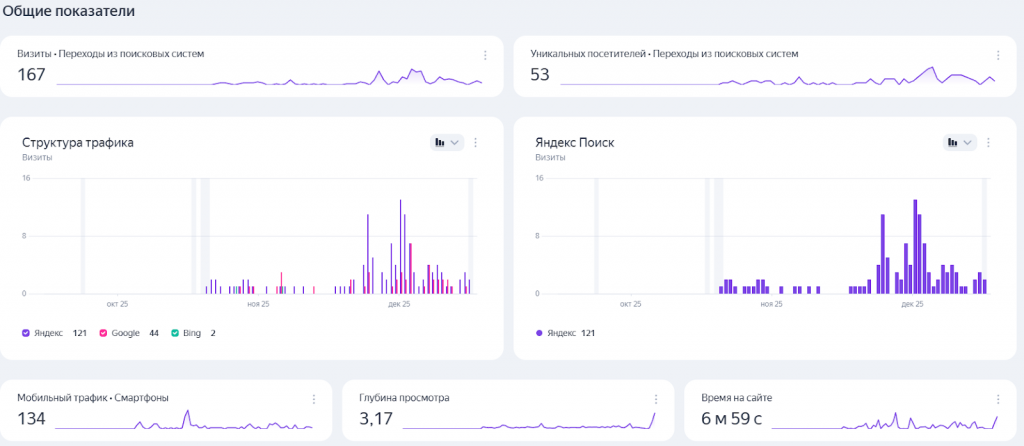 SEO для юридической фирмы — рост позиций и SEO-фундамент за 3 месяца
