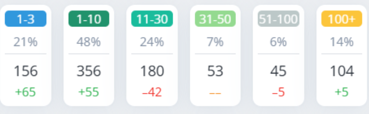SEO для B2B-сайта оборудования: как SEO увеличило заявки в 11 раз