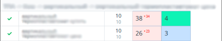 SEO для B2B-сайта оборудования: как SEO увеличило заявки в 11 раз