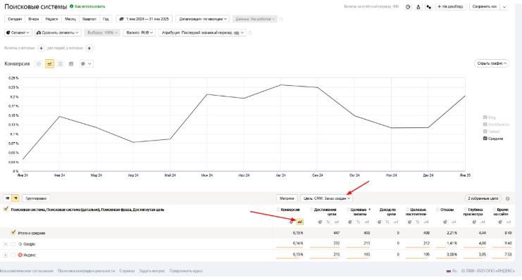 SEO для B2B-сайта оборудования: как SEO увеличило заявки в 11 раз