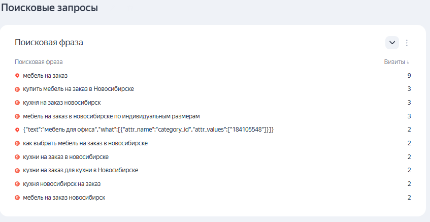 SEO для мебельного сайта — рост трафика и ИКС в нише мебели на заказ