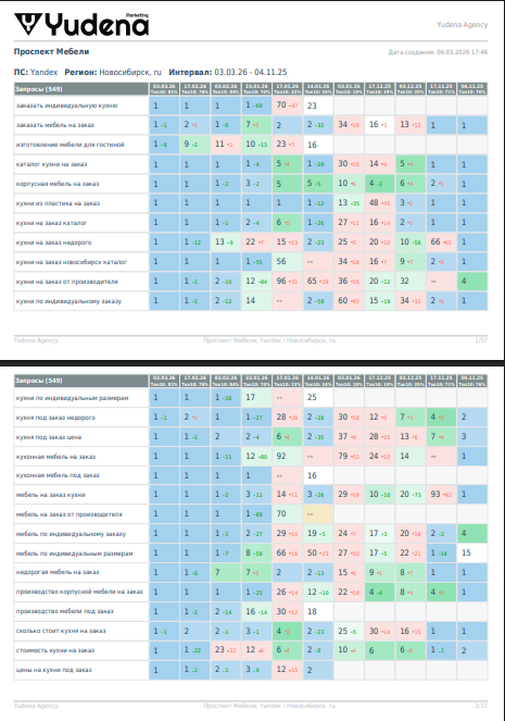 SEO для мебельного сайта — рост трафика и ИКС в нише мебели на заказ