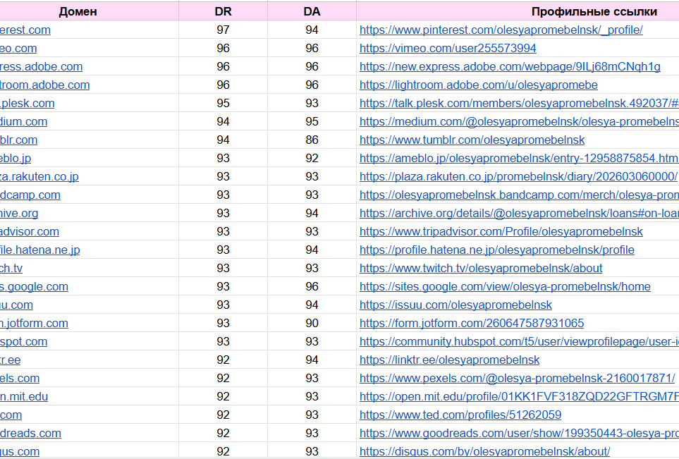 SEO для мебельного сайта — рост трафика и ИКС в нише мебели на заказ