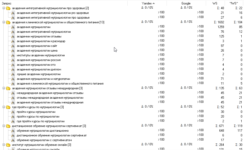 SEO-кейс в нише нутрициологии — рост трафика и оборота для онлайн-школы и магазина