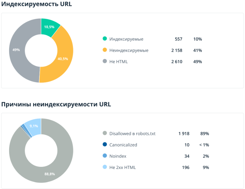 SEO для сайта по продаже натурального камня - рост трафика в 12 раз и усиление видимости