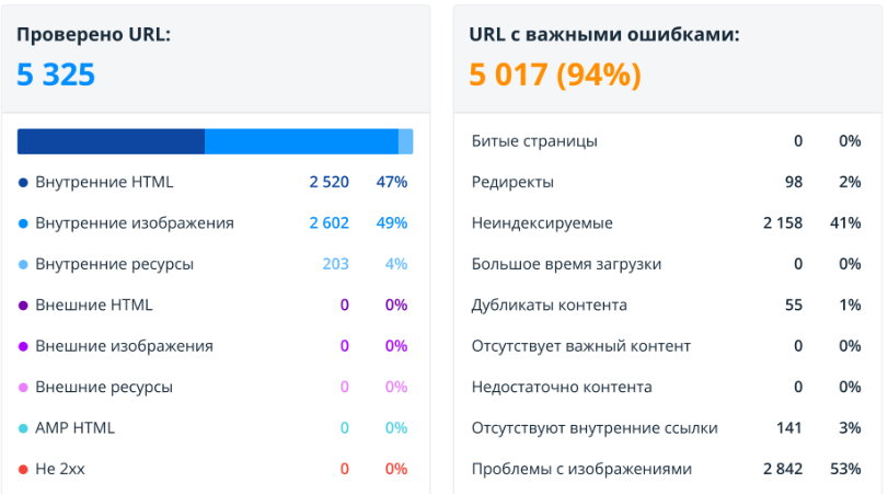 SEO для сайта по продаже натурального камня - рост трафика в 12 раз и усиление видимости