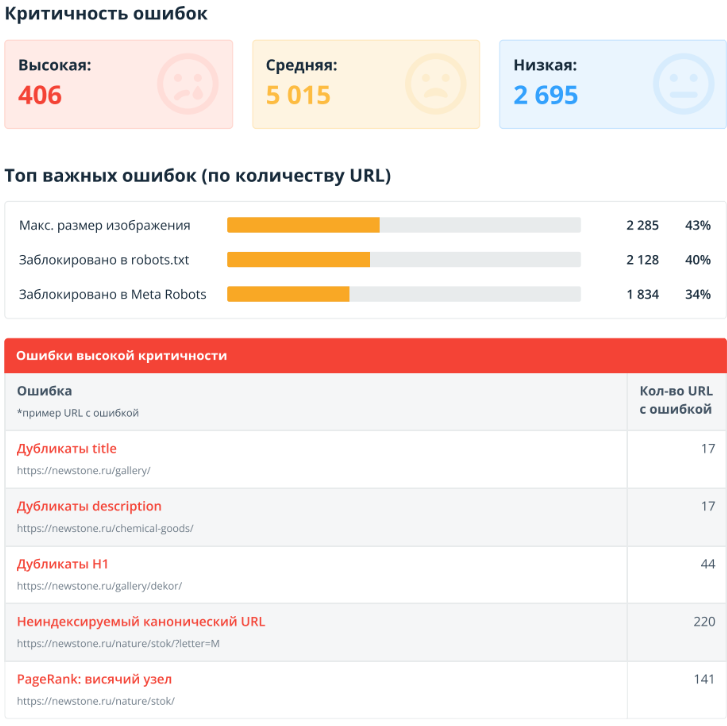SEO для сайта по продаже натурального камня - рост трафика в 12 раз и усиление видимости