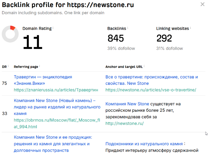 SEO для сайта по продаже натурального камня - рост трафика в 12 раз и усиление видимости