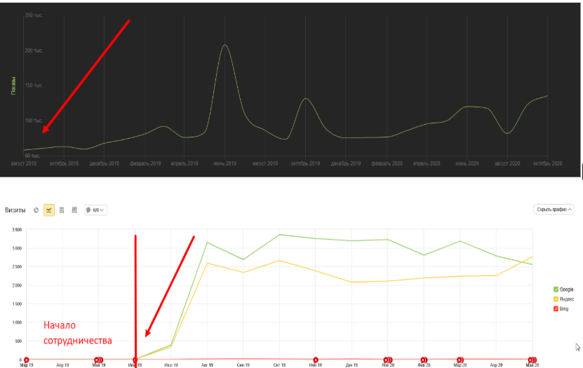SEO для сайта по продаже натурального камня - рост трафика в 12 раз и усиление видимости