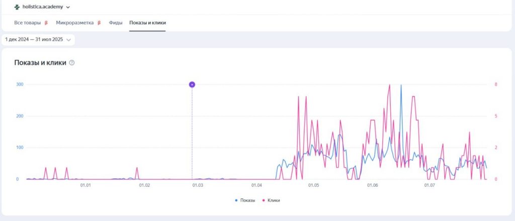 SEO-кейс в нише нутрициологии — рост трафика и оборота для онлайн-школы и магазина
