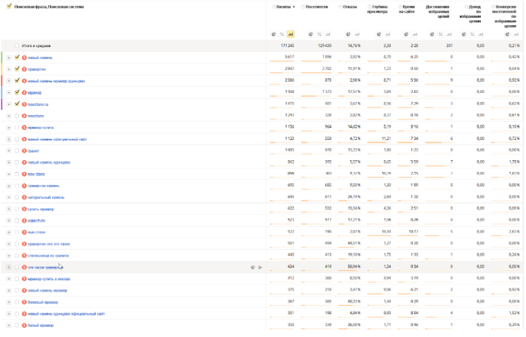 SEO для сайта по продаже натурального камня - рост трафика в 12 раз и усиление видимости