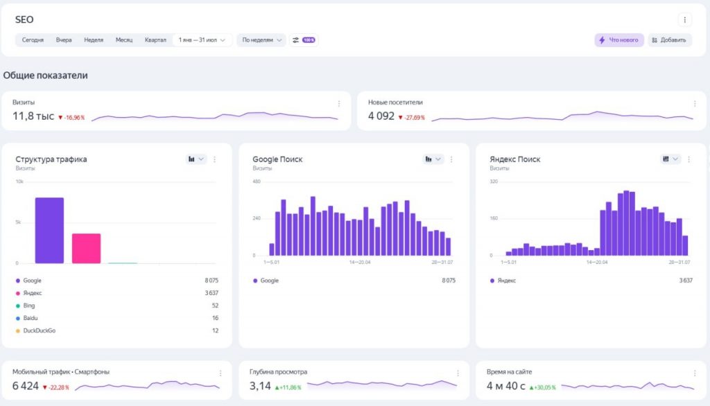 SEO-кейс в нише нутрициологии — рост трафика и оборота для онлайн-школы и магазина
