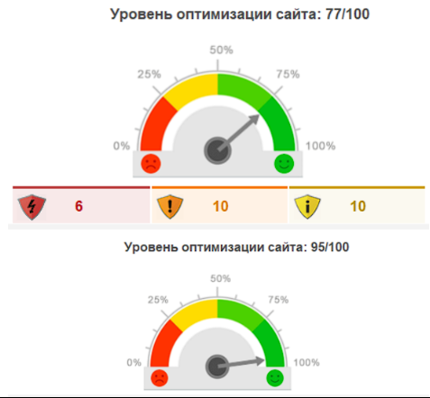 SEO для B2B-сайта оборудования: как SEO увеличило заявки в 11 раз