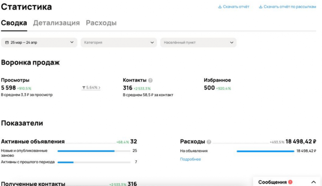 Авито для установки заборов — 316 лидов по 58,5 ₽ в Рязани