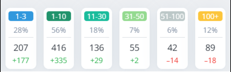Interplast: как мы перестроили SEO в сторону коммерческого спроса и увеличили целевой трафик на 205%