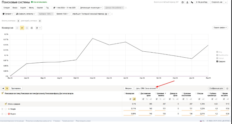 Interplast: как мы перестроили SEO в сторону коммерческого спроса и увеличили целевой трафик на 205%