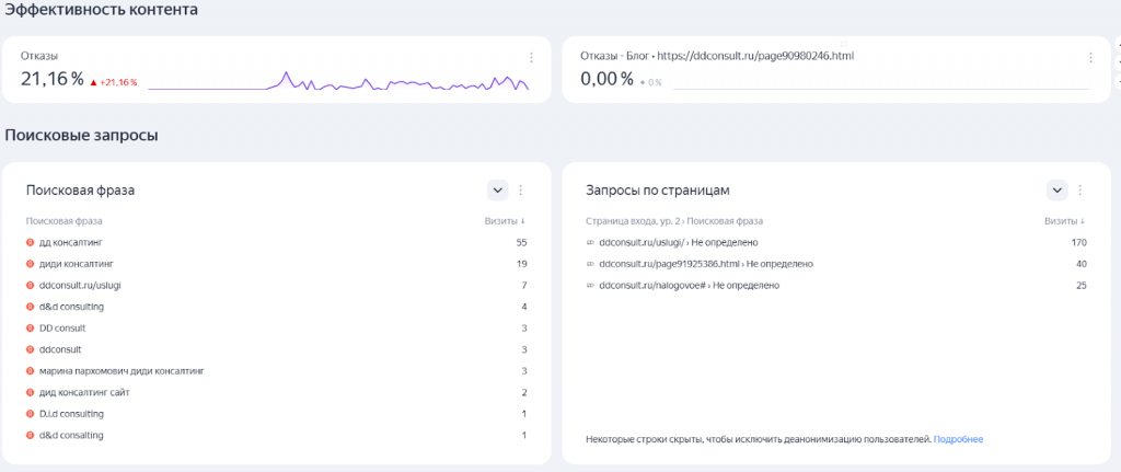 Юридические услуги: за 3 месяца реализовали SEO-фундамент для юридического сайта и вывели проект в ТОП