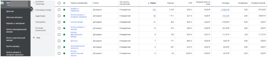 Контекстная реклама для фабрики мебели «Браун» — рост онлайн-заказов на 35% и ROMI на 57% за 12 месяцев
