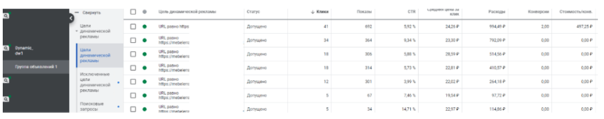 Контекстная реклама для фабрики мебели «Браун» — рост онлайн-заказов на 35% и ROMI на 57% за 12 месяцев
