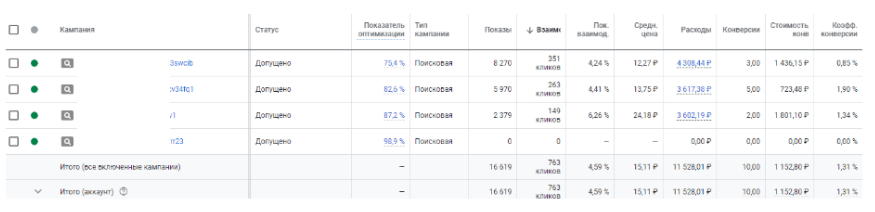 Контекстная реклама для фабрики мебели «Браун» — рост онлайн-заказов на 35% и ROMI на 57% за 12 месяцев