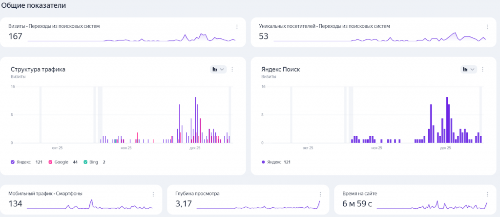 SEO для юридической фирмы — рост позиций и SEO-фундамент за 3 месяца