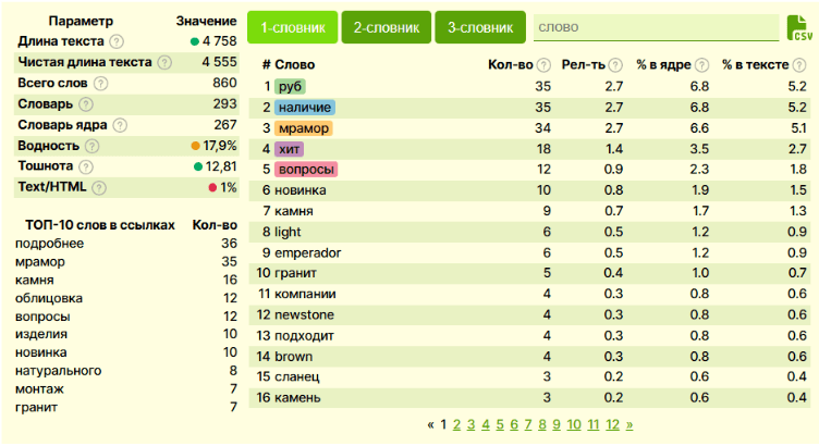 SEO для сайта по продаже натурального камня - рост трафика в 12 раз и усиление видимости