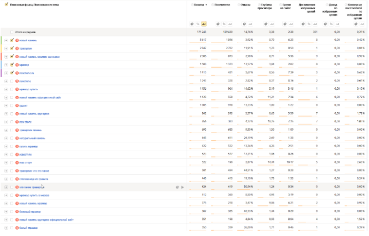 SEO для сайта по продаже натурального камня - рост трафика в 12 раз и усиление видимости