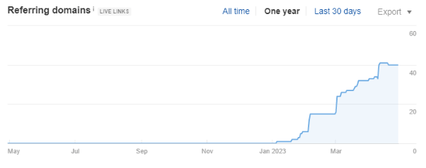 SEO для интернет-магазина кальянов — рост трафика на 196%