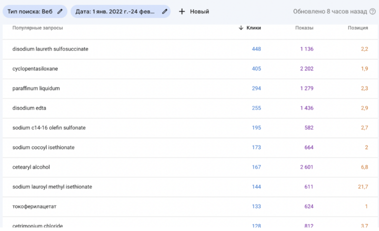 SEO для интернет-магазина косметики — рост коммерческого трафика за 3 месяца