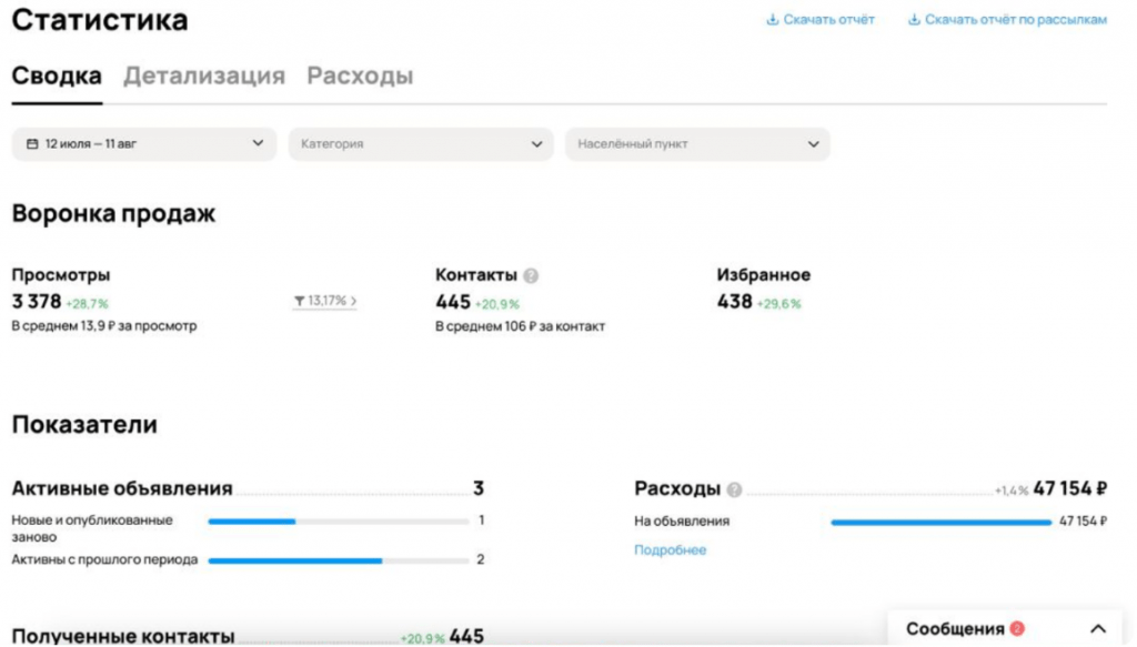 Авито для ремонта квартир — 445 лидов по 106 ₽ в Екатеринбурге