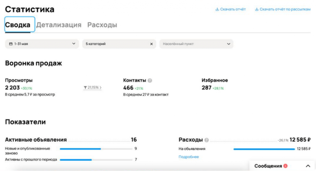 Авито для сервиса по ремонту двигателей — 466 лидов по 27 ₽