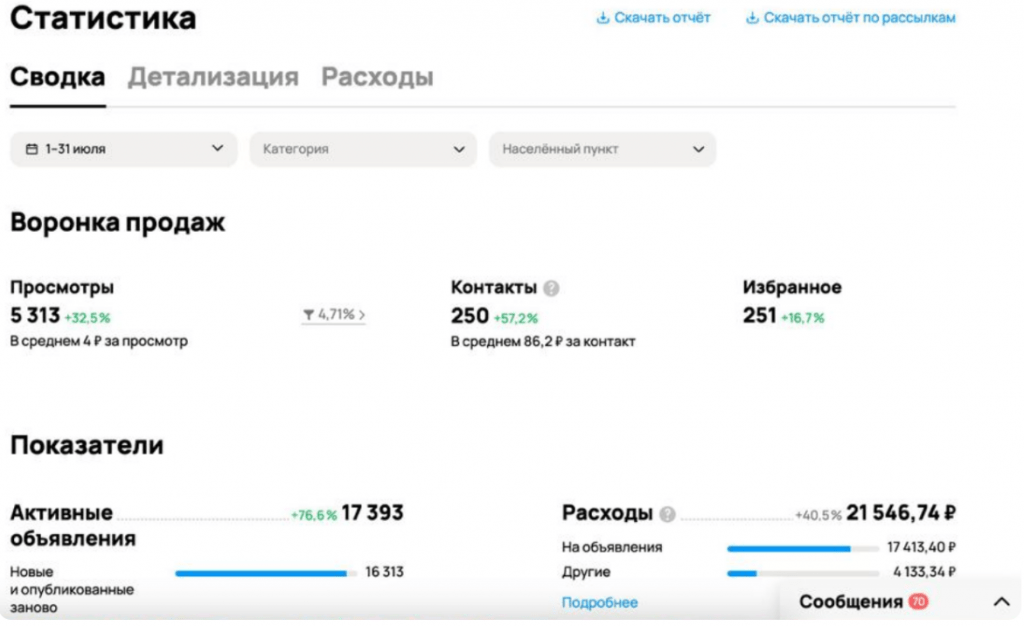 Авито для запчастей сельхозтехники — 250 лидов по 86,2 ₽