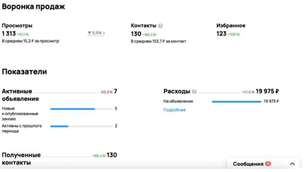 Авито для демонтажных работ — 130 лидов по 153 ₽ в Екатеринбурге