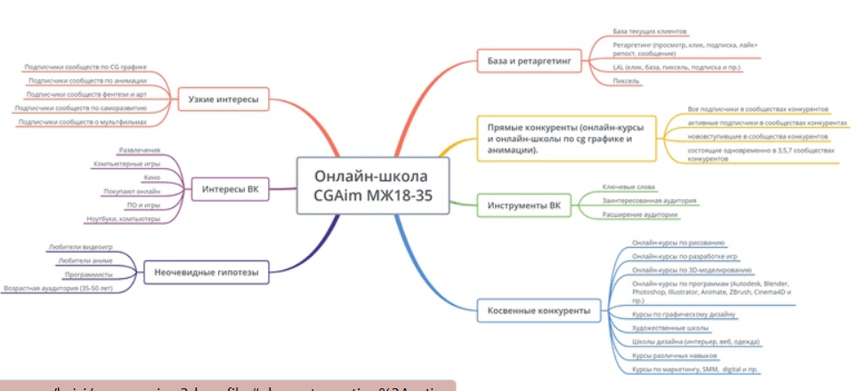 SMM-продвижения CGAim — 1834 лида по 49 ₽ для онлайн-школы 3D-графики