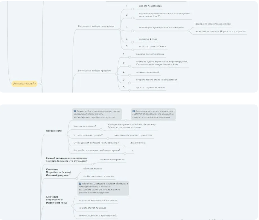 Контекстная реклама для производителя столов из эпоксидной смолы — 5 продаж за 2 месяца и средний чек 80 000 ₽