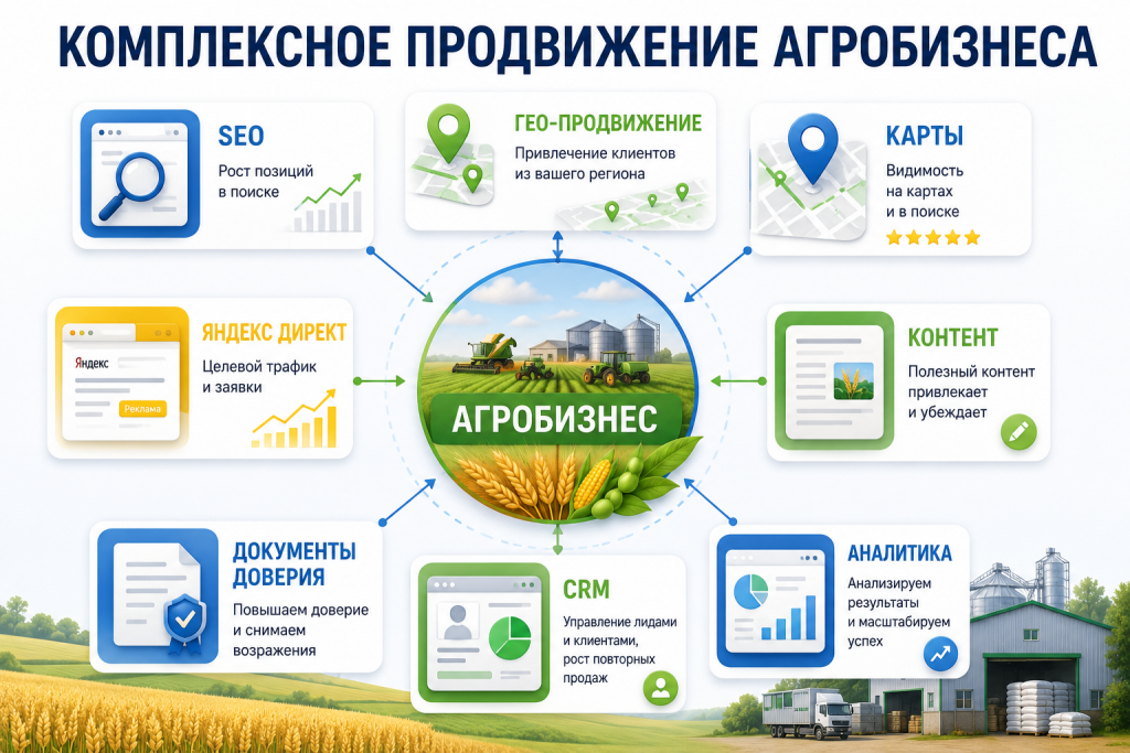 комплексное продвижение агробизнеса