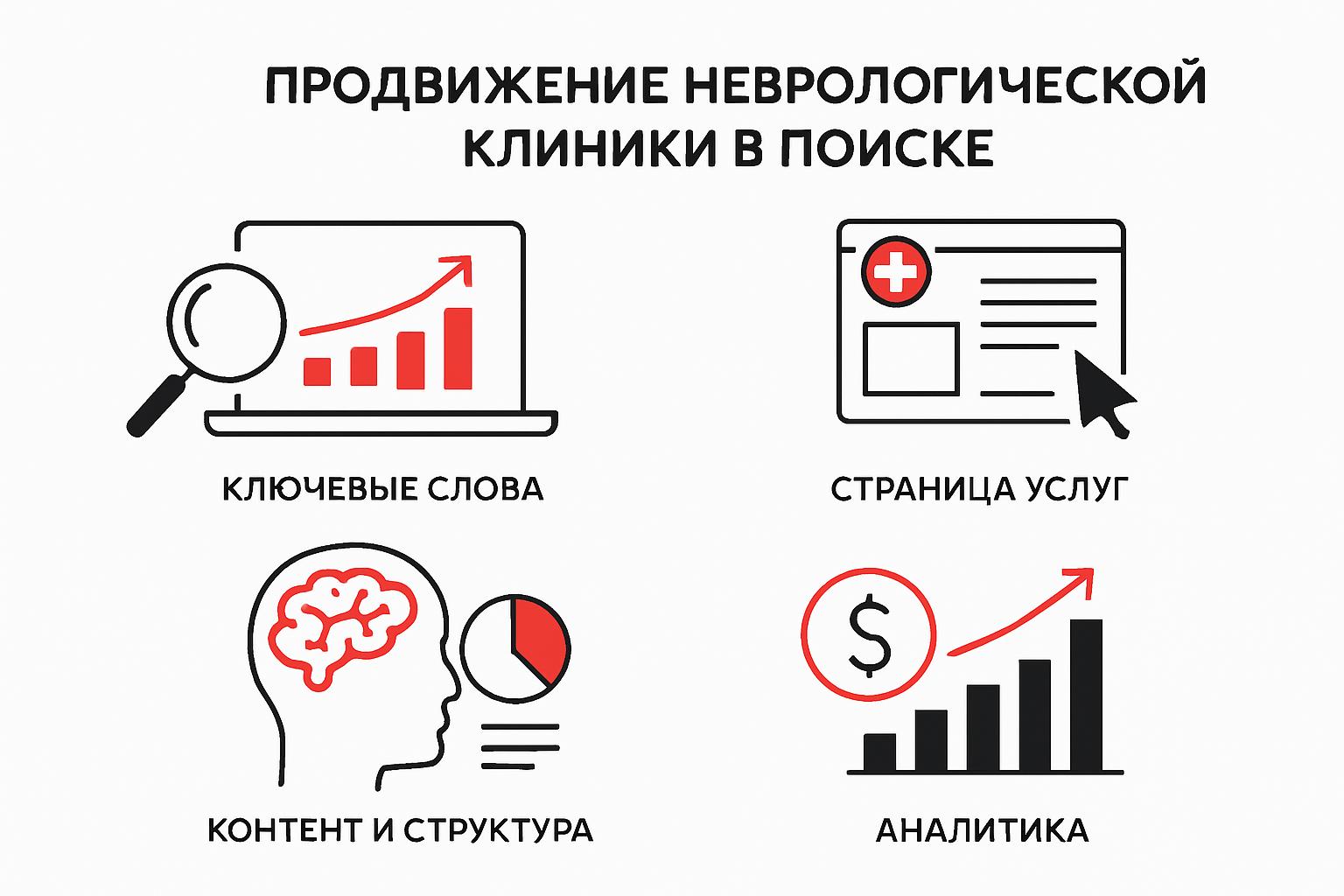 Как продвигать неврологическую клинику в поиске и получать клиентов. Как продвигать неврологическую клинику в поиске: какие страницы нужны сайту Как продвигать неврологическую клинику в поиске и получать клиентов. Как продвигать неврологическую клинику в поиске: какие страницы нужны сайту