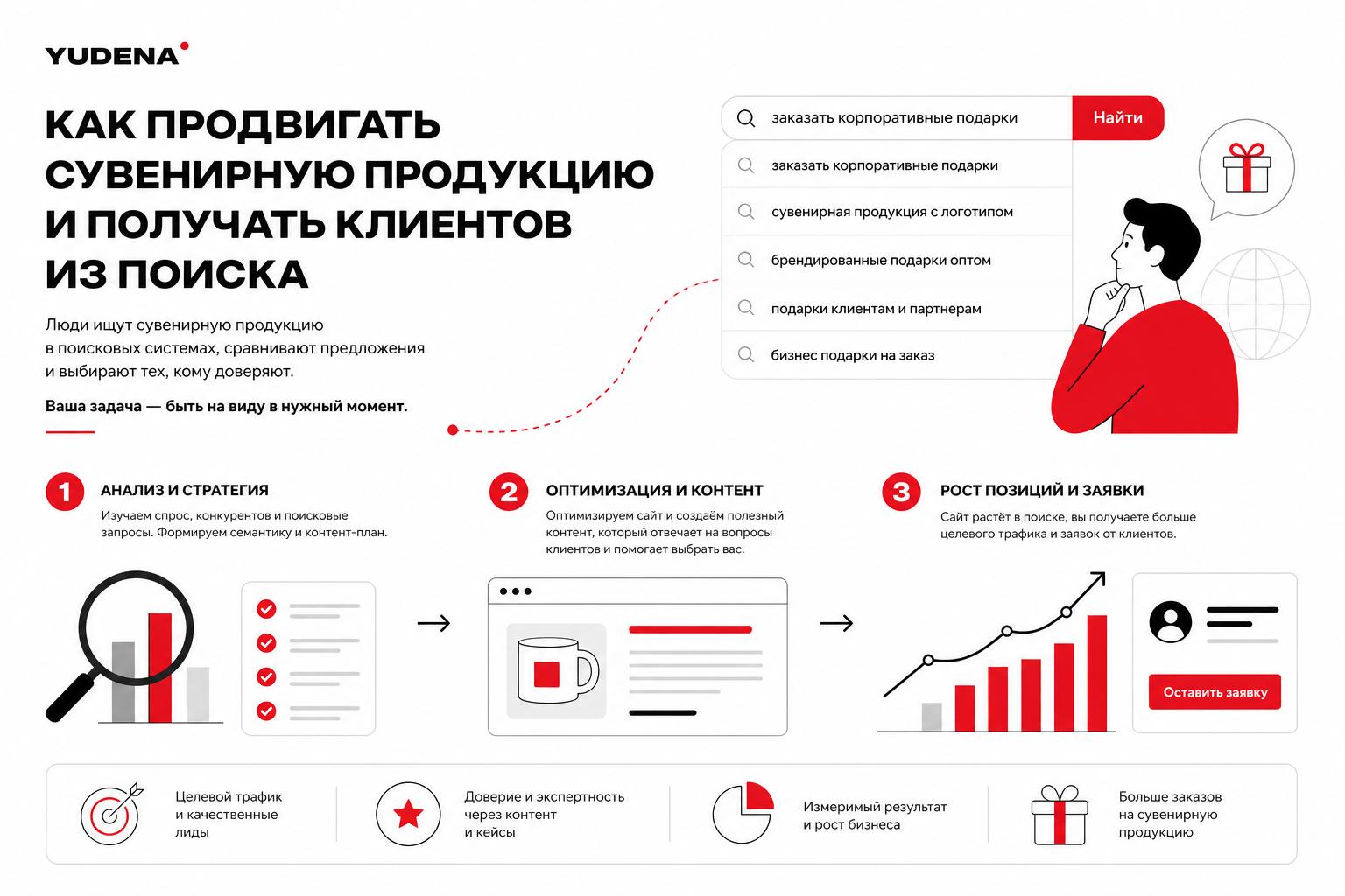 Как продвигать сувенирную продукцию для бизнеса в поиске и получать клиентов. Как люди ищут такие товары и услуги Как продвигать сувенирную продукцию для бизнеса в поиске и получать клиентов. Как люди ищут такие товары и услуги