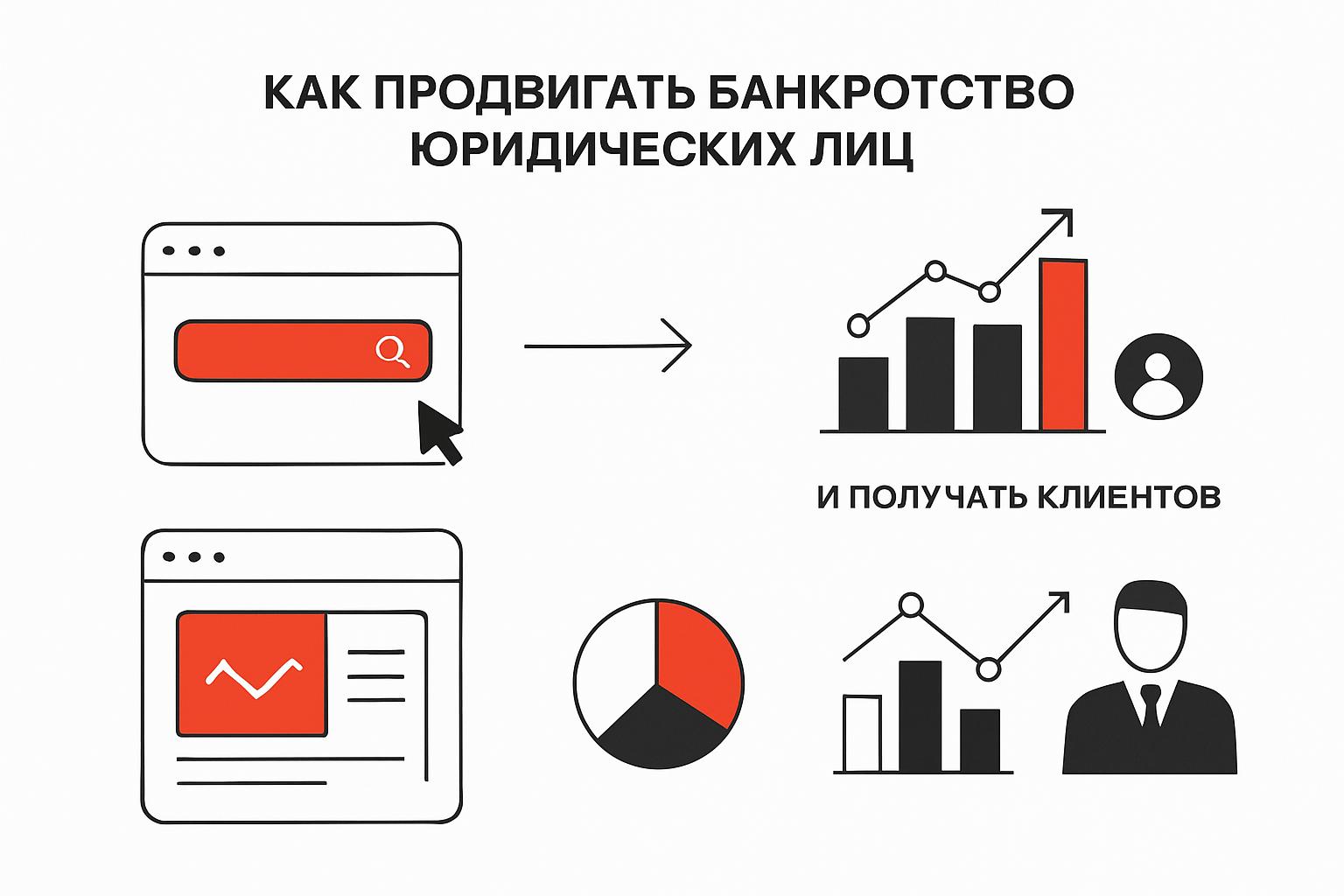Как продвигать банкротство юридических лиц в поиске и получать клиентов. Какие страницы нужны сайту для SEO Как продвигать банкротство юридических лиц в поиске и получать клиентов. Какие страницы нужны сайту для SEO
