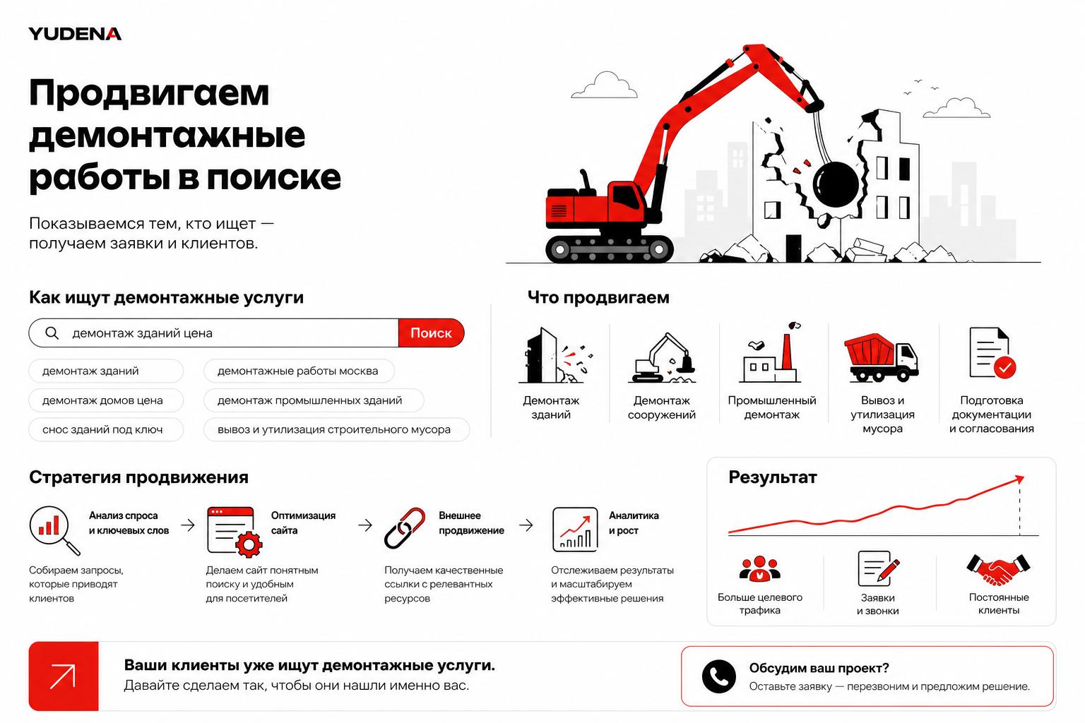Как продвигать демонтажные работы в поиске и получать клиентов. Как люди ищут такие услуги Как продвигать демонтажные работы в поиске и получать клиентов. Как люди ищут такие услуги