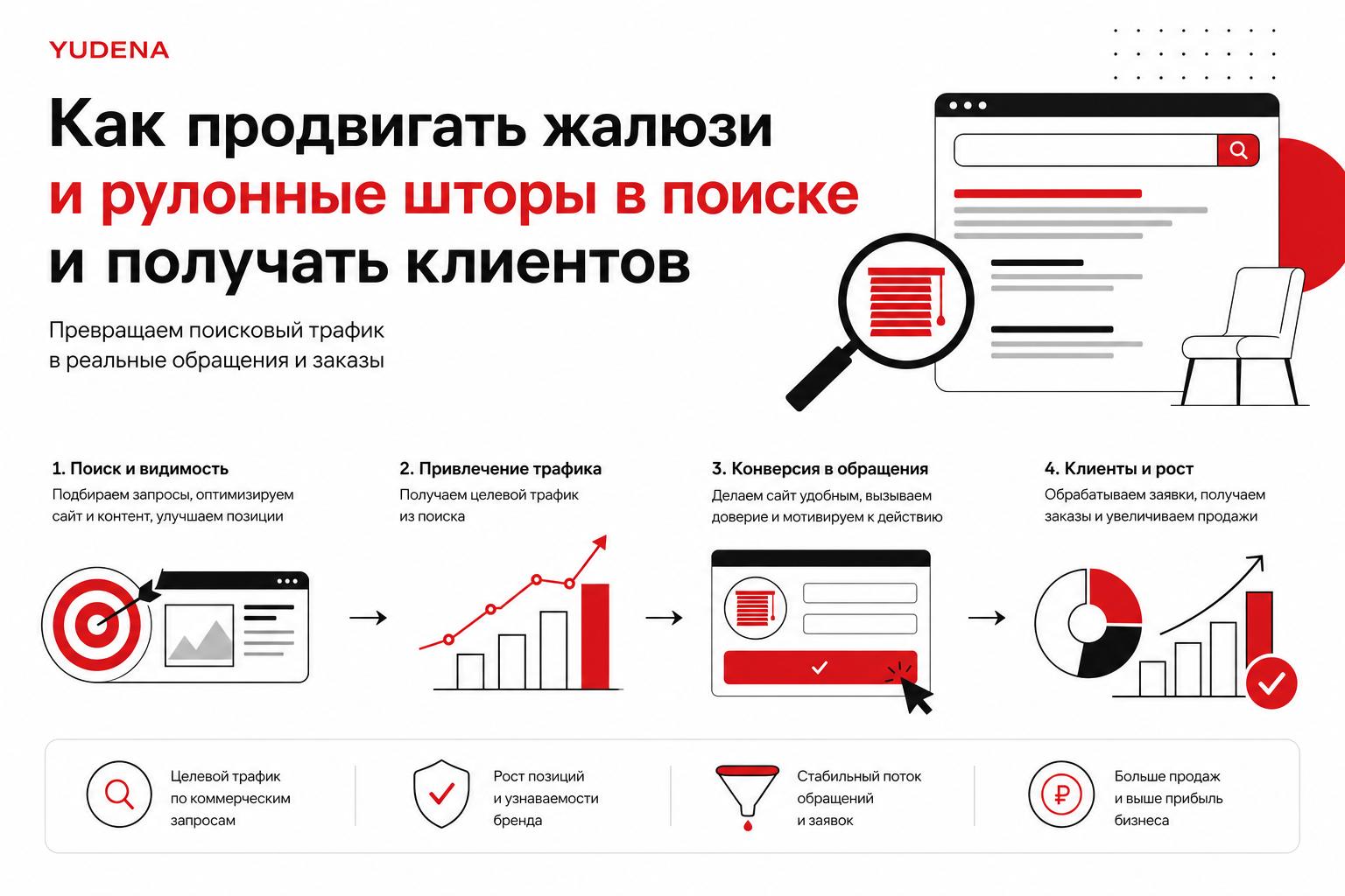 Как продвигать жалюзи и рулонные шторы в поиске и получать клиентов. Как превратить поисковый трафик в обращения Как продвигать жалюзи и рулонные шторы в поиске и получать клиентов. Как превратить поисковый трафик в обращения