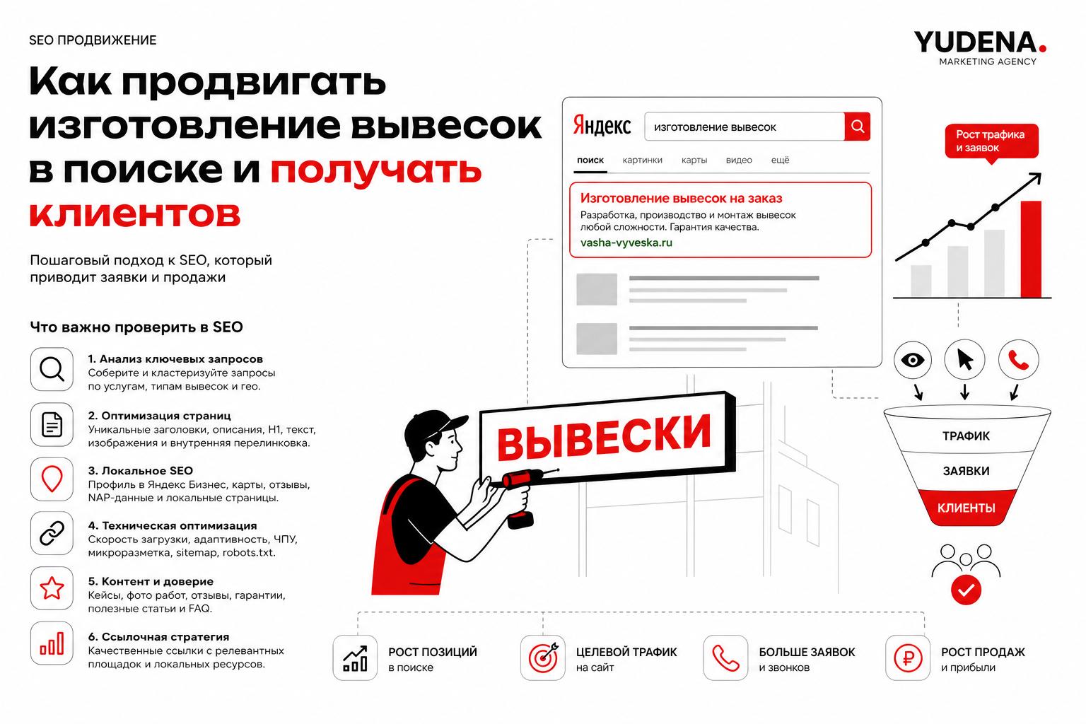 Как продвигать изготовление вывесок в поиске и получать клиентов. Что важно проверить в SEO Как продвигать изготовление вывесок в поиске и получать клиентов. Что важно проверить в SEO