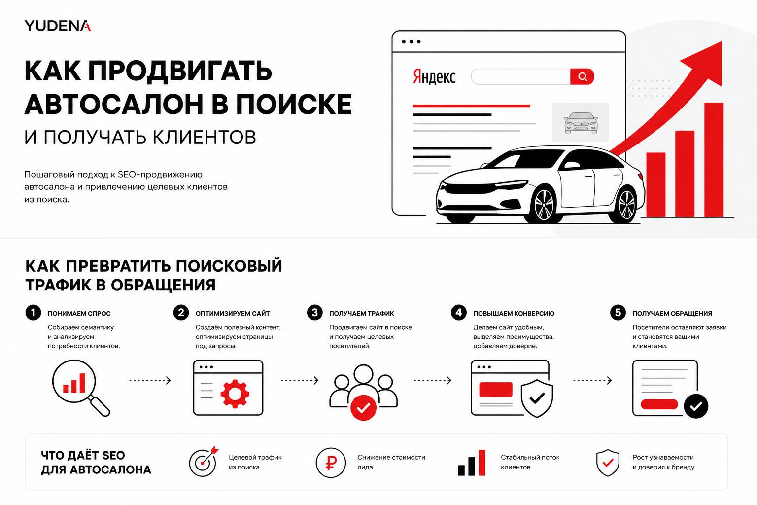 Как продвигать автосалон в поиске и получать клиентов. Как превратить поисковый трафик в обращения Как продвигать автосалон в поиске и получать клиентов. Как превратить поисковый трафик в обращения